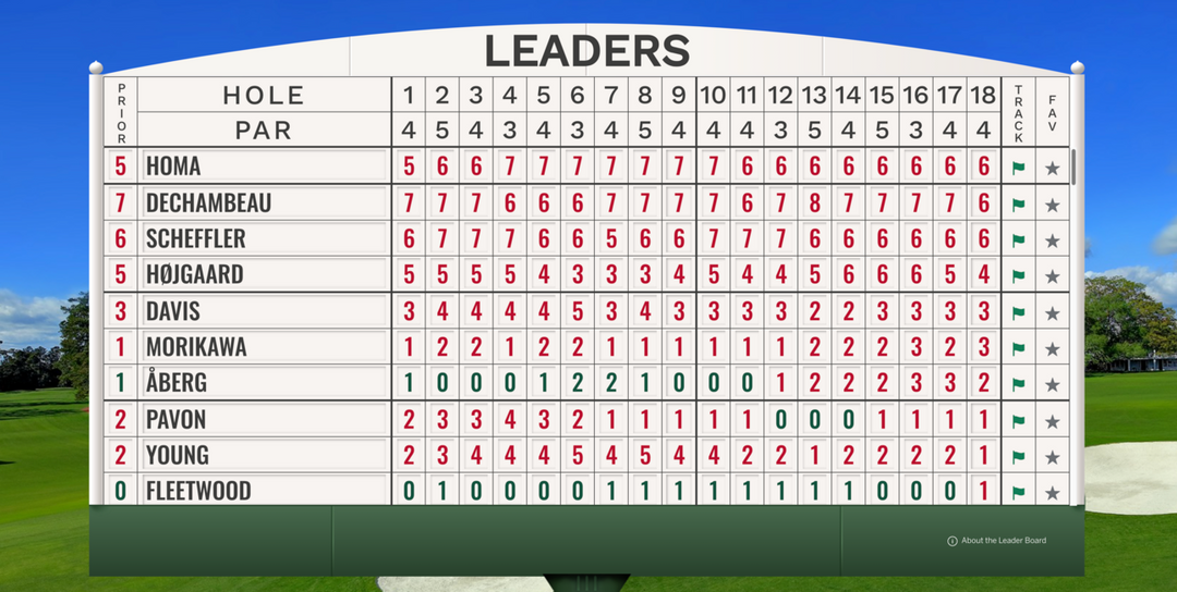 ⛳️ Your Masters Update - Plus: Saturday Steals, Live Bet, and How To Swing Like Bryson