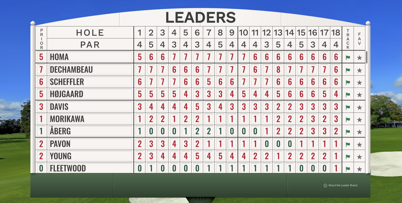 ⛳️ Your Masters Update - Plus: Saturday Steals, Live Bet, and How To Swing Like Bryson