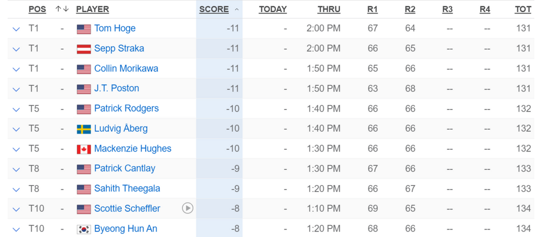 ⛳️ Quick Update: RBC Heritage - Plus: Saturday Steals, Staka Hits Fan, Korda Leads, and more.